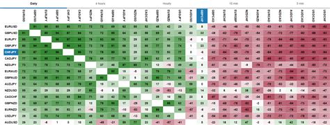 Forex Currency Correlation Table PDF and Cheat Sheet