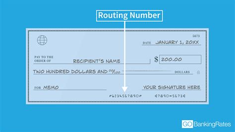 Bank Routing Numbers: What They Are and How To Find Them | GOBankingRates