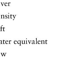 Different snow concepts regarding quality of snow and snow metamorphism. | Download Scientific ...