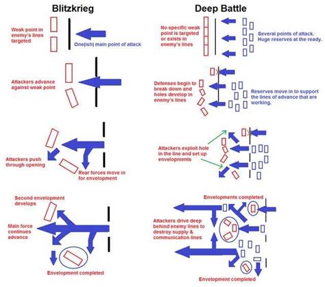 Imgur Post - Imgur | Military tactics, Military history, Military