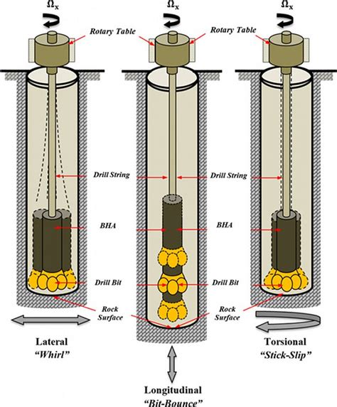 Drill String. What is a Drill String? Definition. Meaning.