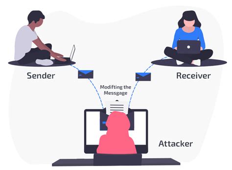 Active and Passive Attacks: Differences and prevention