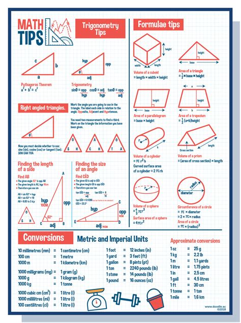 Math tips poster – doodle education