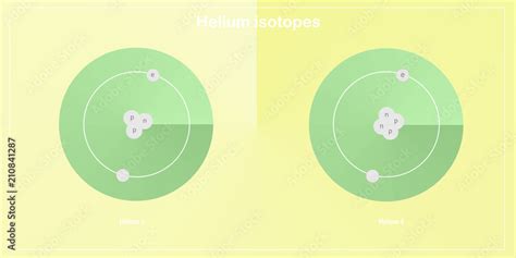 helium isotopes illustration backdrop - physical sciences backdrops Stock Illustration | Adobe Stock