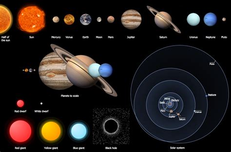 [DIAGRAM] Venn Diagram Of Stars And Planets - MYDIAGRAM.ONLINE