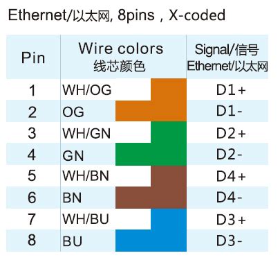 What do you need to know about the M12 8-pin connector? - Renhotecpro.com