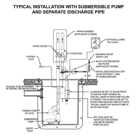 Sewage ejector pump installation diagram - atilaassociation