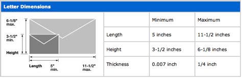 Direct Mail Letter Dimensions | KD Mailing & Fulfillment