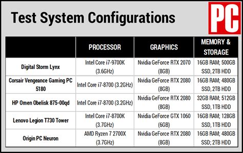 Digital Storm Lynx Review | PCMag