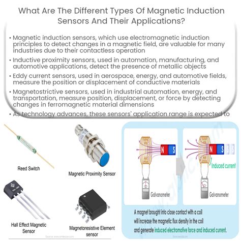 What are the different types of magnetic induction sensors and their applications?