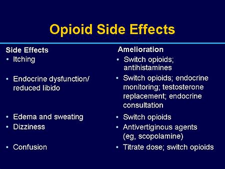 Opioid Analgesia: Practical Treatment of the Patient With Chronic Pain