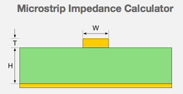 Design a 50 ohm impedance microstrip line for RF signals - disk91.com - the IoT blogdisk91.com ...