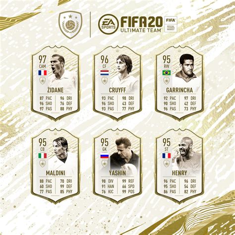 FIFA 20: Unveiled The new Icon Moments | FifaUltimateTeam.it - UK