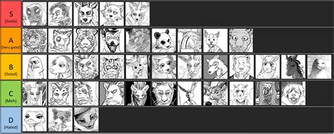 My Beastars Characters Tier List : r/Beastars