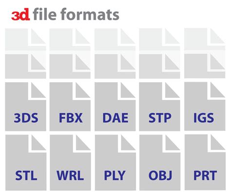 Exploring 3D Scanning Digital Model Formats & CAD File Formats