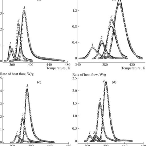 (PDF) Kinetics of Dicyclopentadiene Polymerization in the Presence of ...