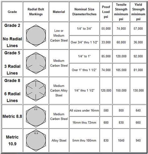 Pin by justin on Projects in 2020 | Screws and bolts, Garage equipment, Tools