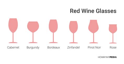 How Many Calories in a Glass of Red Wine - Howmanypedia