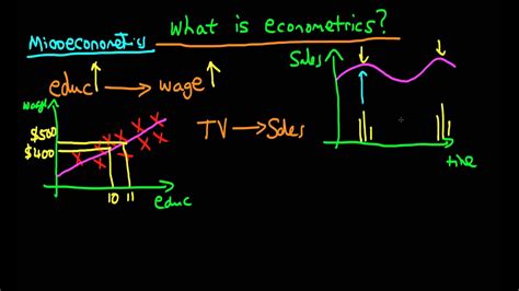 What is econometrics? - YouTube