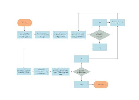 SmartDraw - Create Flowcharts, Floor Plans, and Other Diagrams on Any ...