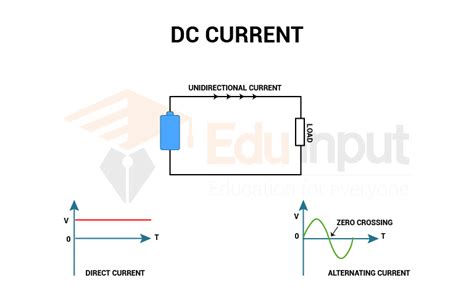 Direct Current(DC)-Definition, Uses, And Circuit