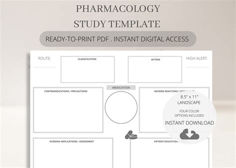 Pharmacology Study Template, Medication Template, Pharmacology Concept Map, Nursing School, Mind ...