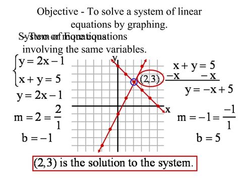 How To Solve A System Of Linear Equations By Graphing - Tessshebaylo