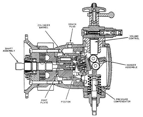 Variable Volume Piston Pump