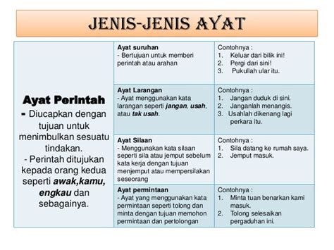 Jenis jenis ayat