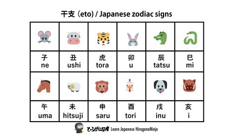 干支と星座 - 12 Japanese & European Zodiac Signs | HiraganaNinja ひらがな忍者