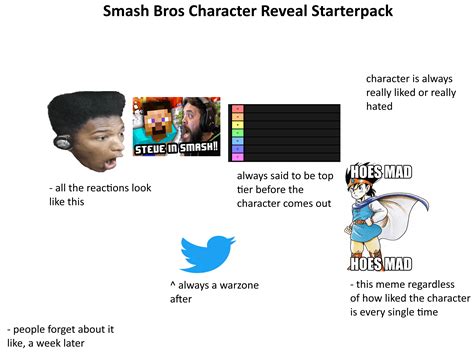 Smash Bros Character Reveal Starterpack : r/starterpacks