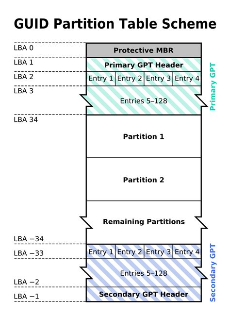 MBR vs GPT Partition - What To Choose And What Is The Difference?