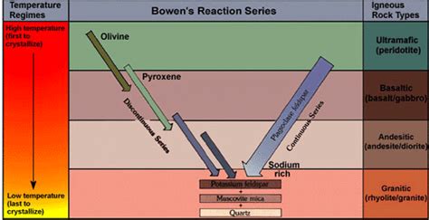 Geology Online Subchapter | Geology teaching, Earth science, Geology