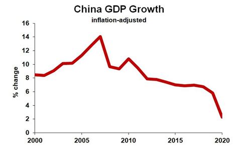 CCP Centennial: The Chinese Economic Miracle