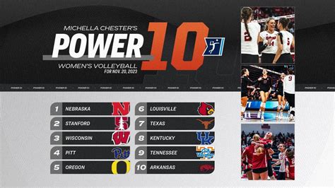 College volleyball rankings: Pitt is No. 4, Arkansas re-enters Power 10 | NCAA.com