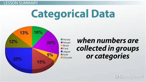 Categorical Data: Definition, Analysis & Examples - Video & Lesson Transcript | Study.com