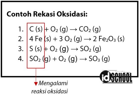 Jelaskan Konsep Reaksi Oksidasi Dan Reduksi Menurut Perubahan Bilangan Oksidasi – Tulisan