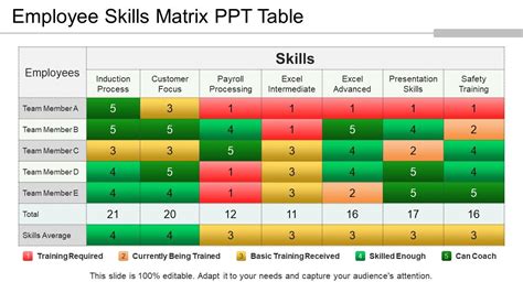 Ppt-Tabelle der Mitarbeiterqualifikationsmatrix | PowerPoint-Vorlagen herunterladen | PPT ...