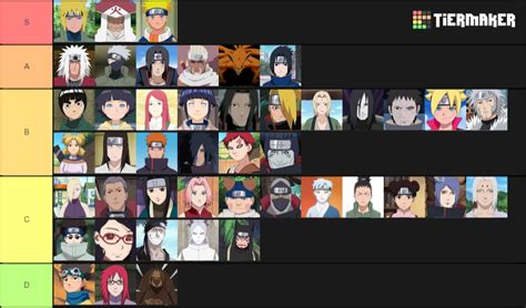 Naruto Tier List Tier List - Tier Maker