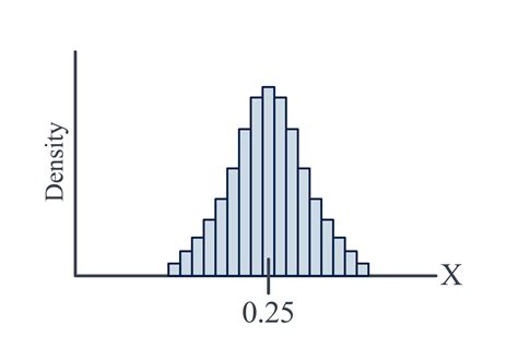 14.1 - Probability Density Functions | STAT 414