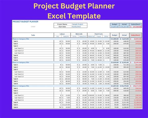 Project Budget Template Google Sheets & Excel Spreadsheet Template ALL ...