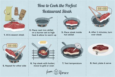 How To Cook Pan Steak - Eatblood16