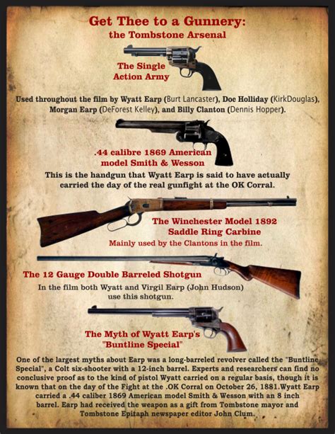 Gunfight at the OK Corral | Gunfight, Wyatt earp, Old west photos
