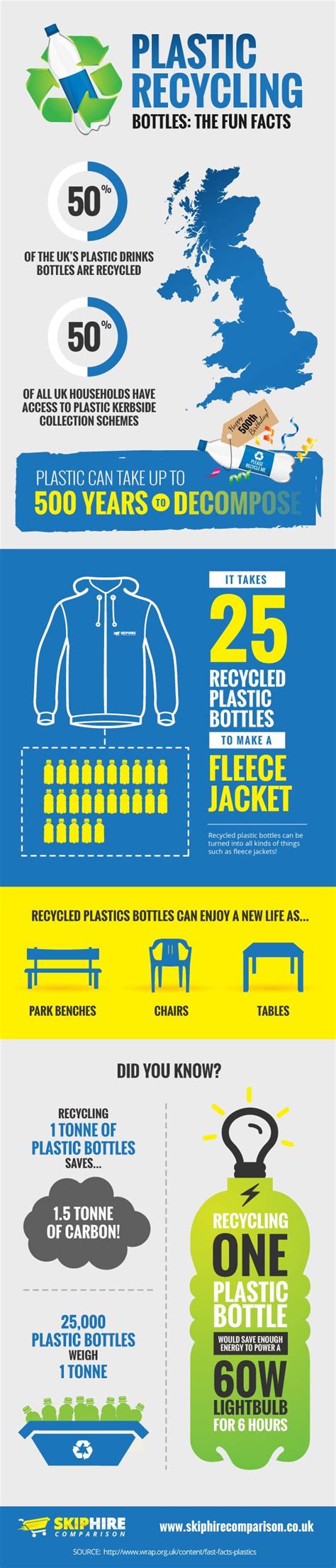 Facts About Plastic Bottles - Design Talk