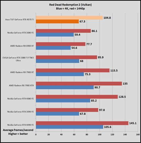 Nvidia GeForce RTX 4070 Ti evaluate: Hobbled and wildly overpriced ...