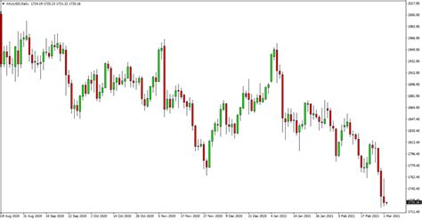 Profitable Gold Trading Strategies With Free PDF