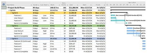 How to Build Agile Projects in Microsoft Project | MPUG