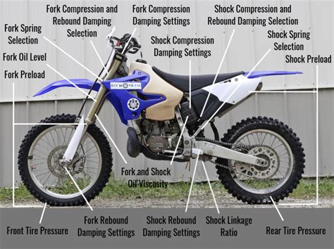 Dirt Bike Wiring Diagram Lighting