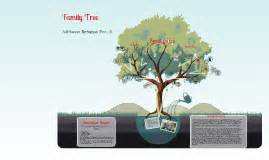 Family Tree by A Newman on Prezi