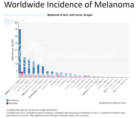 Melanoma: Risk Factors, Diagnosis and Treatment (Infographic) – Virtual ...